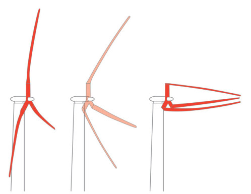 Гиганты по сбору энергии ветра из будущего или перспективы увеличения размеров ветряков