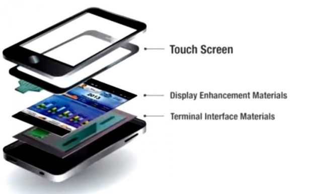 Компанией Kyocera представлен экран с самостоятельной зарядкой от солнца