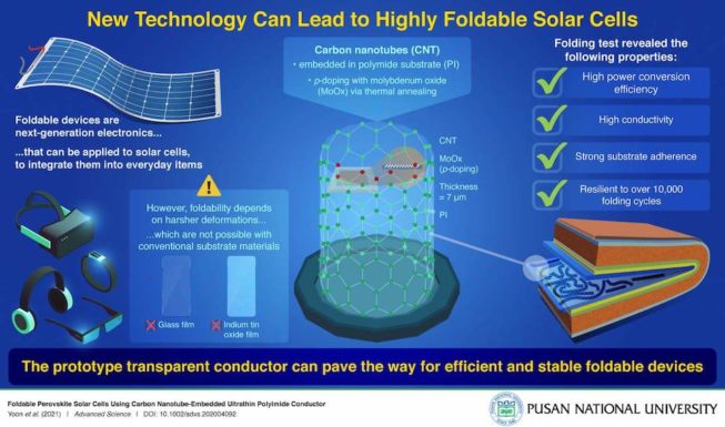 Созданы складывающиеся пополам солнечные батареи